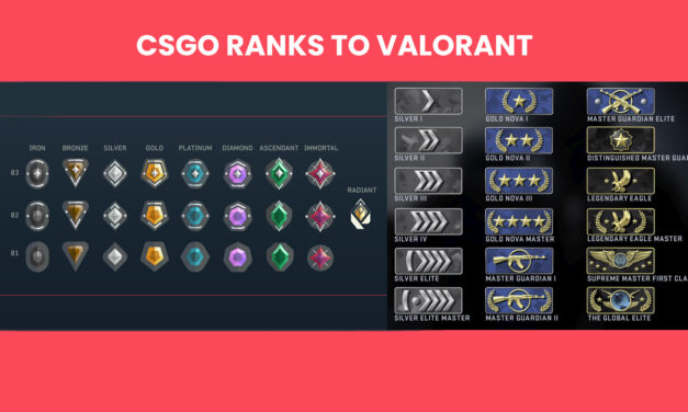 Compare CSGO Ranks to Valorant: What you need to know