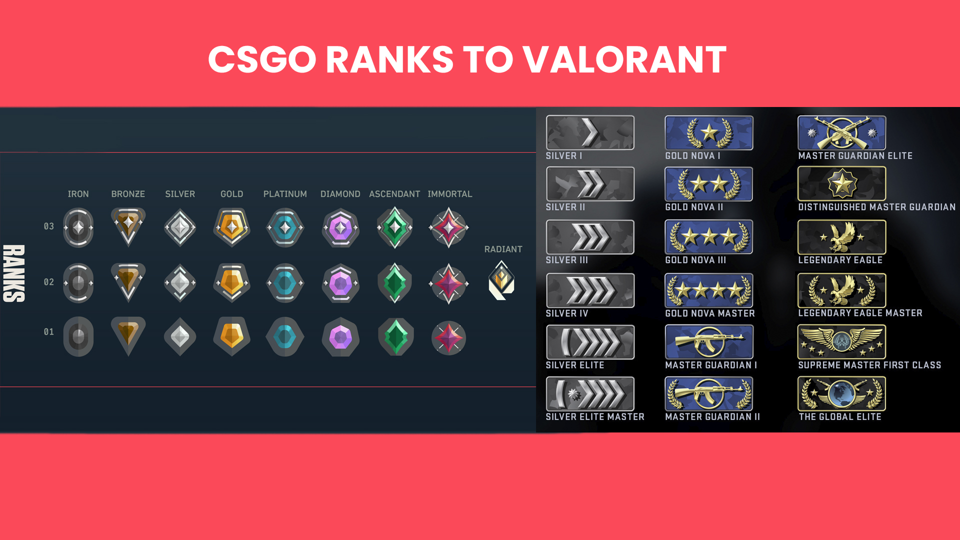 CSGO ranks to Valorant