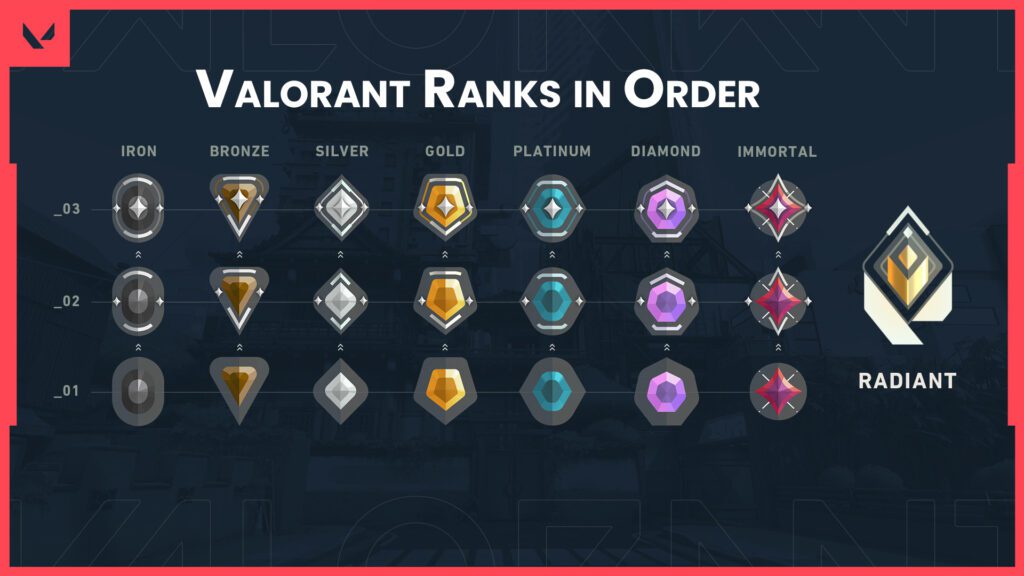 Valorant ranks in order