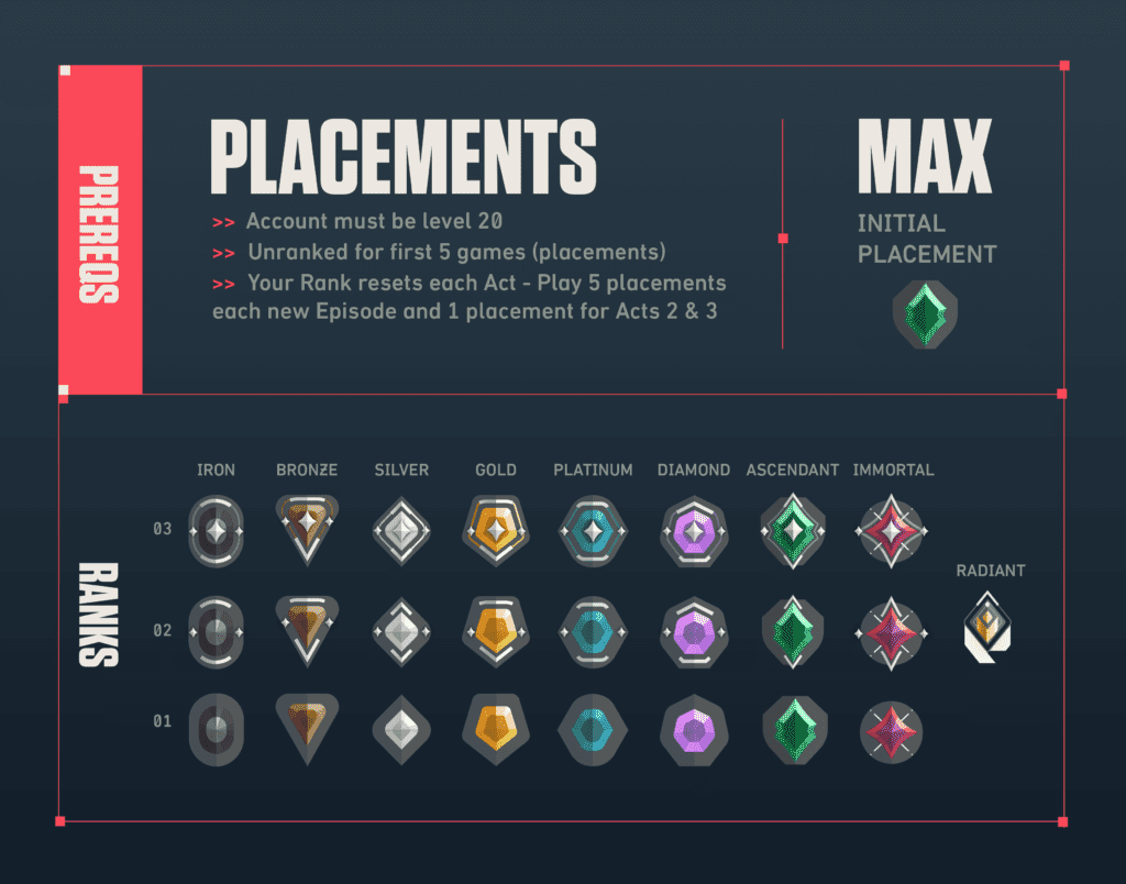 Valorant ranks