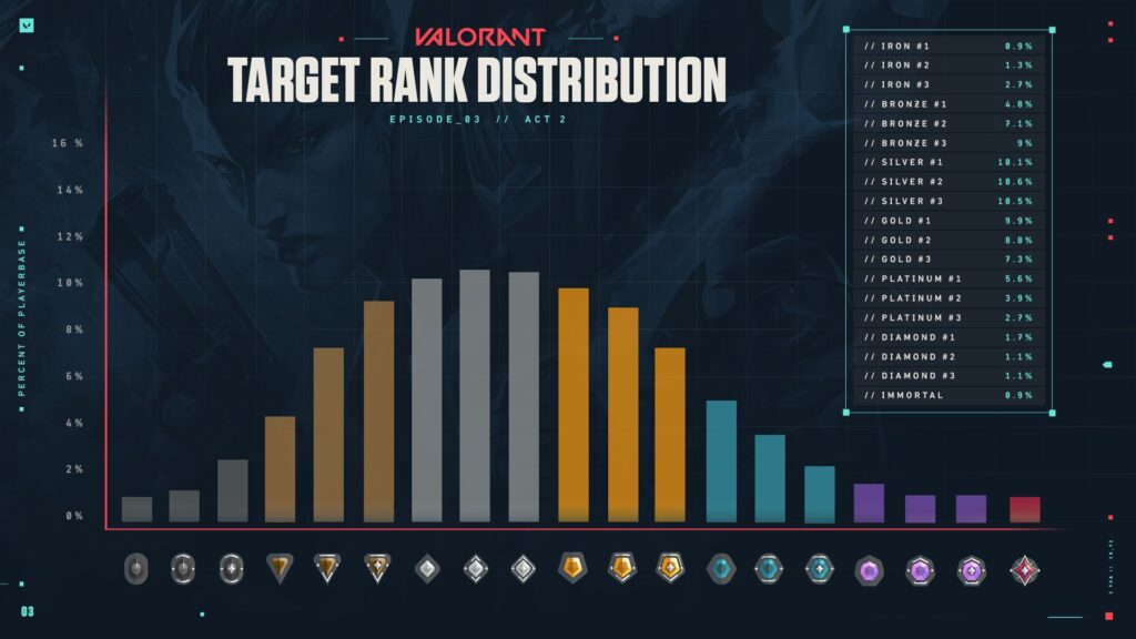 rank target