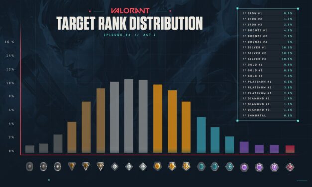 Understanding Valorant’s Ranking System: A Comprehensive Guide