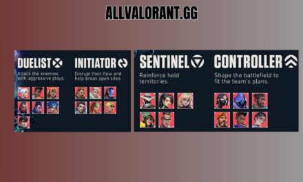 Valorant agent skills