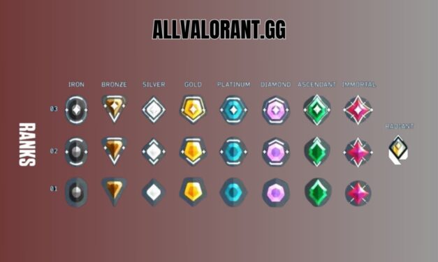 Valorant ranks 2024