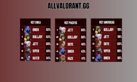 Valorant agent pick rates