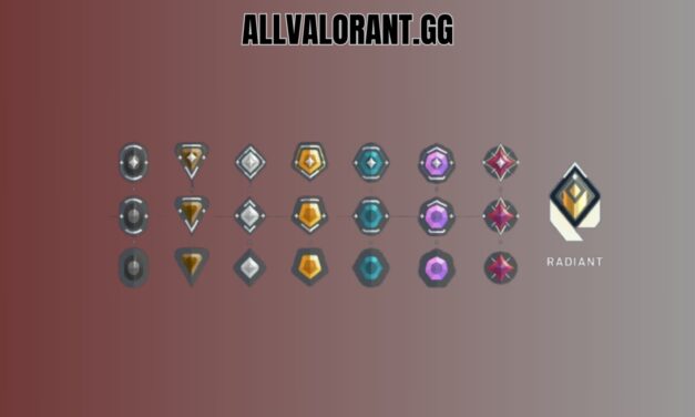 Valorant ranks 2023