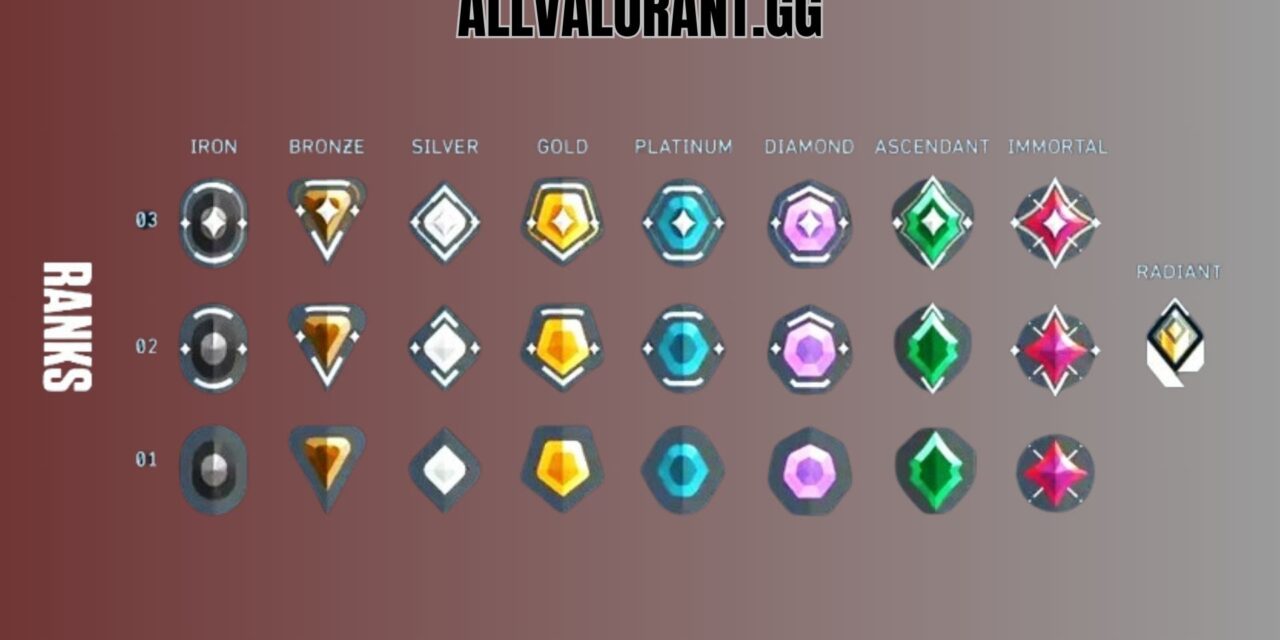 Valorant comp ranks