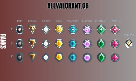 Valorant comp ranks