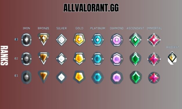 Valorant comp ranks