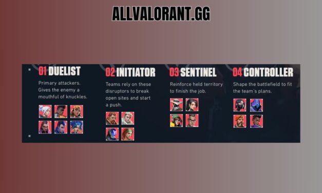 Valorant agent abilities