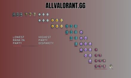 Valorant what ranks can play together