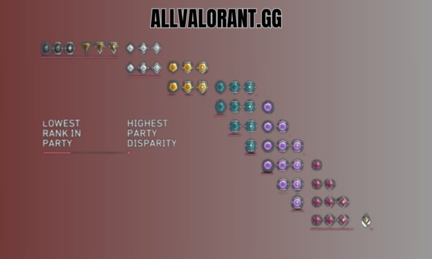 Valorant what ranks can play together