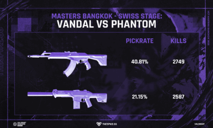 Vandal vs. Phantom: The Pros and Cons at VCT 2025 – Masters Bangkok | AllValorant.gg