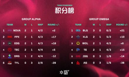 VCT CN Week 3 Standings: BLG Lock In Playoffs Spot, Race Heats Up in Both Groups | AllValorant.gg