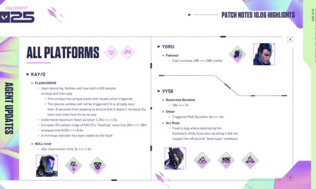 Valorant Patch 10.06: KAY/O Gets Major Buff, Vyse Nerf | AllValorant.gg