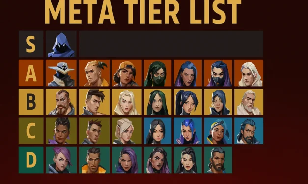 Valorant Agent Tier List Post-Tejo Nerf – Who’s Up, Who’s Falling?