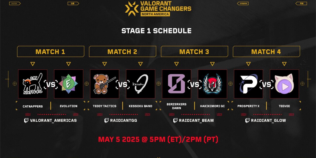 VCT Game Changers NA Stage 1 Swiss – Day 4 Recap | AllValorant.gg