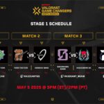 VCT Game Changers NA Stage 1 Swiss – Day 4 Recap | AllValorant.gg