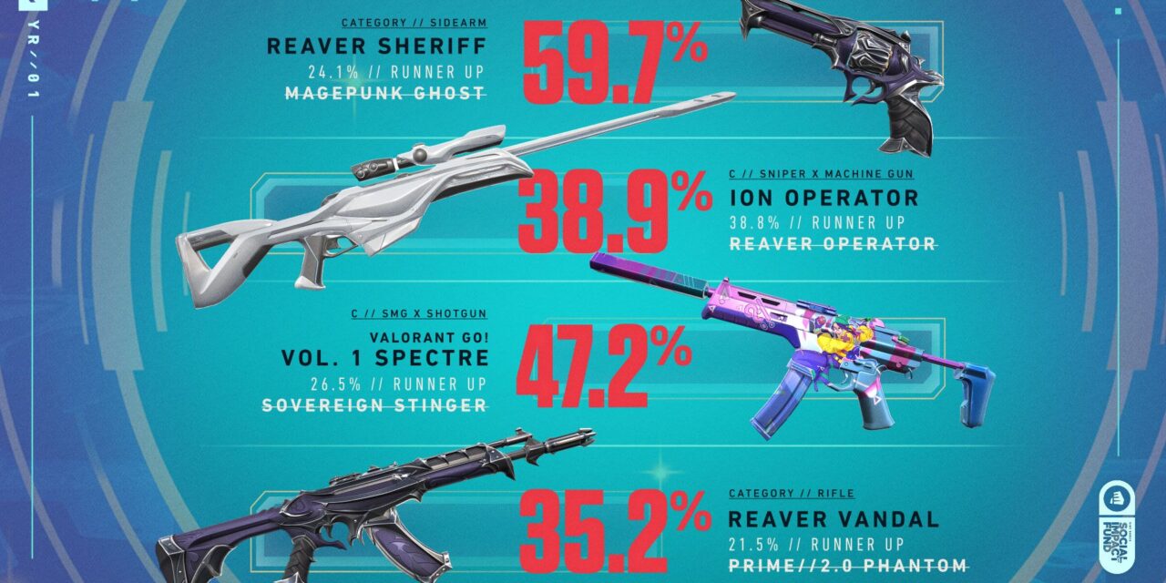 Give Back Bundle 2025: Prime Classic, Cryostasis Vandal & More for a Good Cause | AllValorant.gg