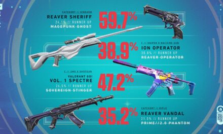 Give Back Bundle 2025: Prime Classic, Cryostasis Vandal & More for a Good Cause | AllValorant.gg