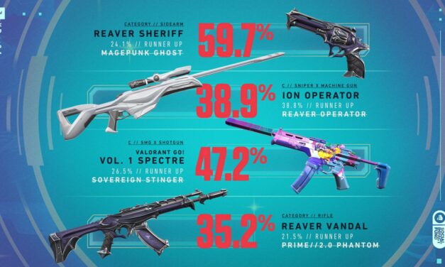 Give Back Bundle 2025: Prime Classic, Cryostasis Vandal & More for a Good Cause | AllValorant.gg