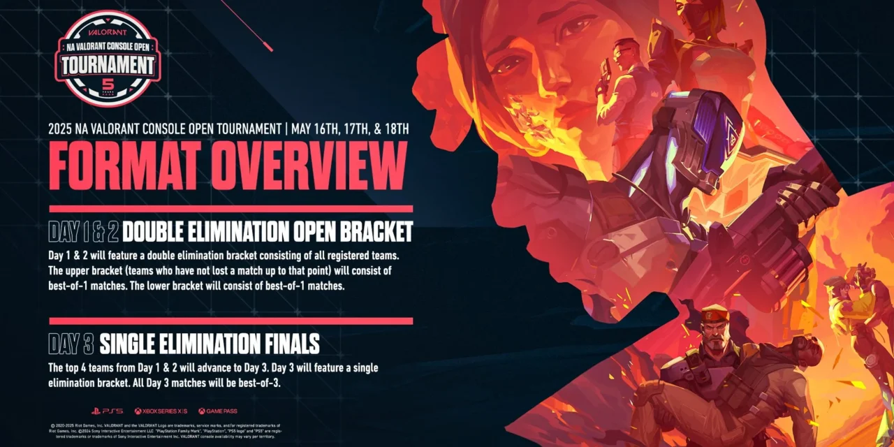Valorant Console Open Tournament 2025: Format And Dates