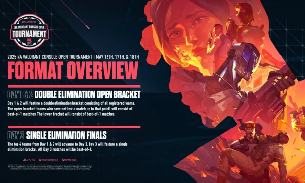 Valorant Console Open Tournament 2025: Format And Dates