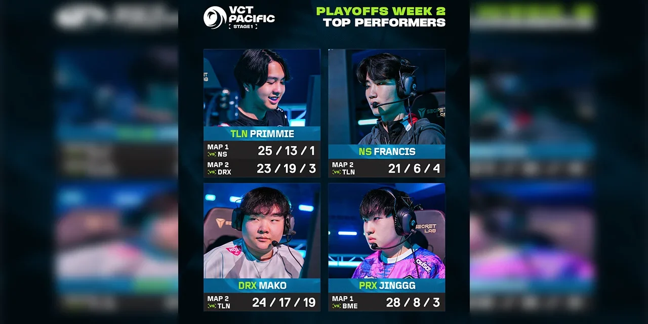 VCT Pacific Playoffs Week 2: Top Performers Steal the Spotlight!