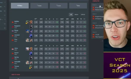 Sentinels and 100T Shine as VCT Americas Heats Up: Kess Debuts, Baby Bay Steps In, and Champs Race Gets Wild