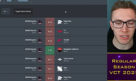 MIBR Collapse, Riot Criticism from Durka, and More VCT Drama Unfolds