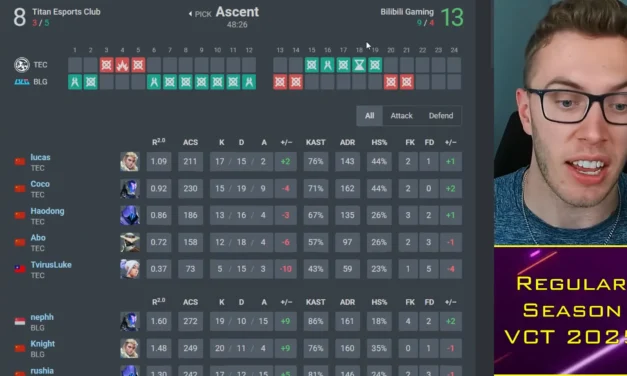 Sentinels Face Mental Roadblock, SK48 Enters Valorant, and BLG Qualify for Playoffs