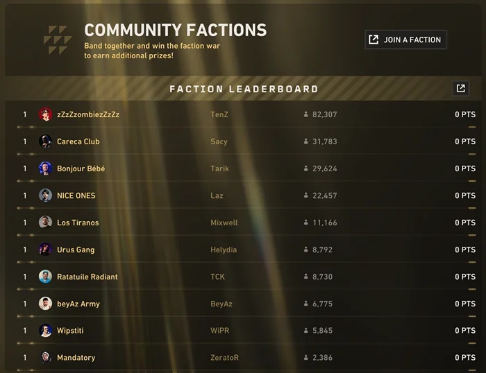 Pick’Ems Paris 2025: Factions, Rewards & Pro Level Strategies - News - AllValorant